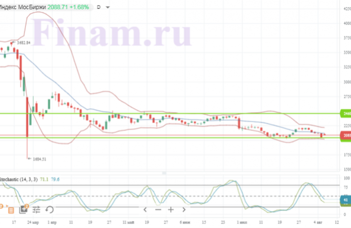  Российский рынок завершил неделю на позитивной ноте