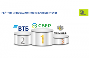 В «Сколково» составили рейтинг инновационности банков