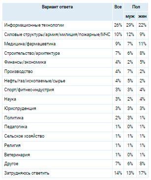 Аналитика