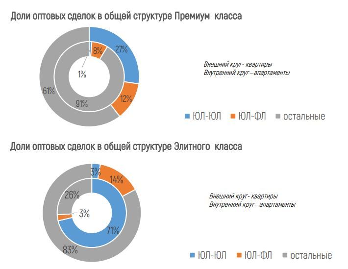 сделки примиум и элит.JPG