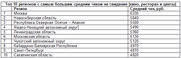 Аналитика