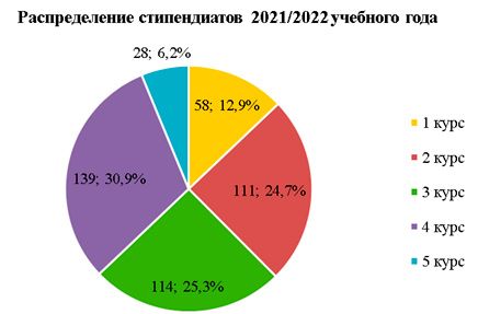 Аналитика
