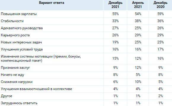Аналитика