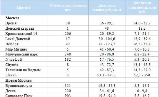 Аналитика