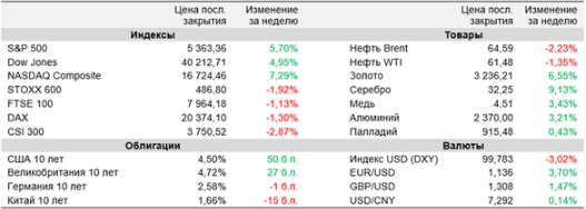 Аналитика