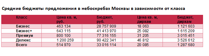Аналитика
