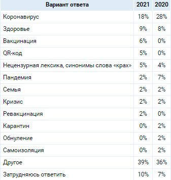 Аналитика