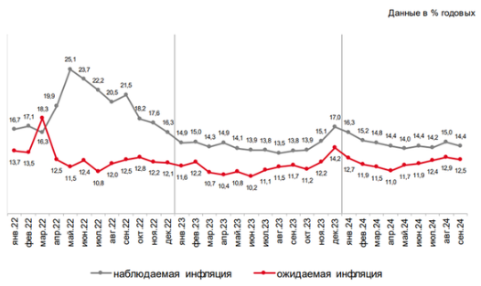 Аналитика