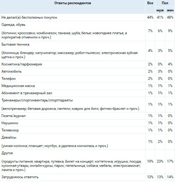 Аналитика