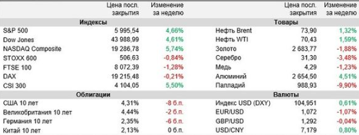 Аналитика