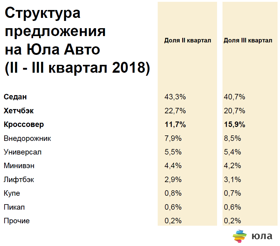 Структура предложения на Юла Авто avto4.png