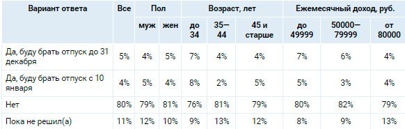 Аналитика