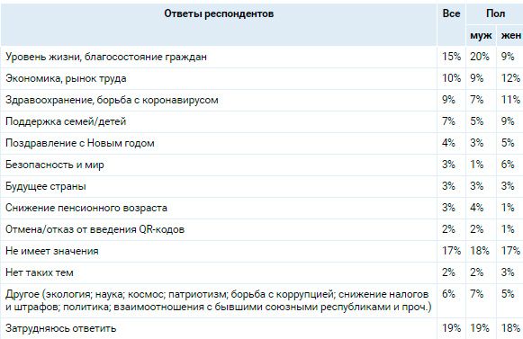 Аналитика