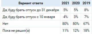 Аналитика