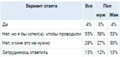 Аналитика