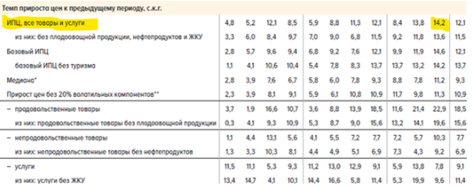 Аналитика