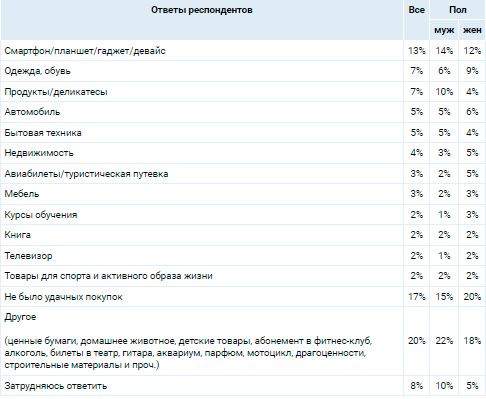 Аналитика