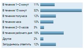 Аналитика