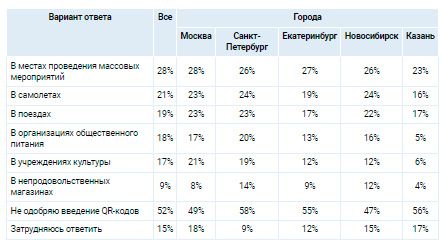 Аналитика