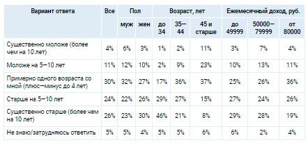 Аналитика