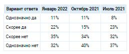 Аналитика