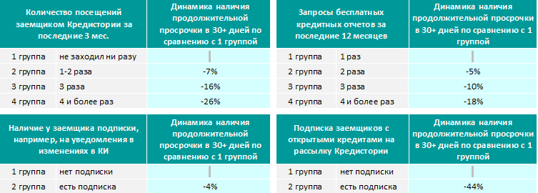 Аналитика