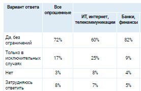 Аналитика