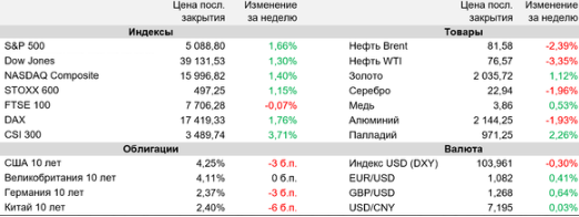 Аналитика