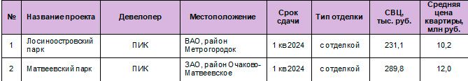 Аналитика