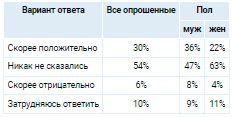 Аналитика