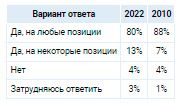 Аналитика