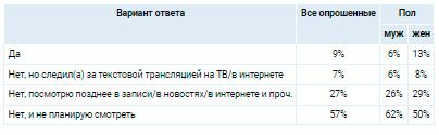 Аналитика