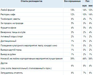 Аналитика