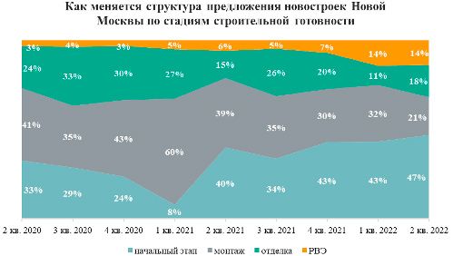 Аналитика