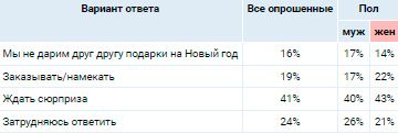 Аналитика