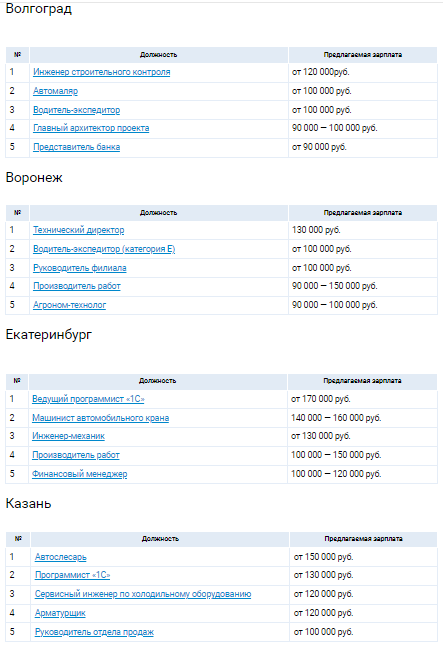 Аналитика