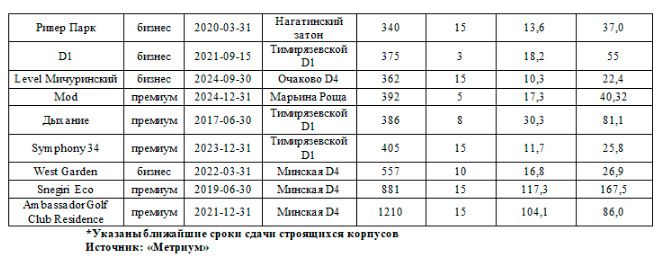 Аналитика