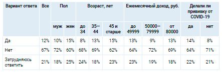 Аналитика