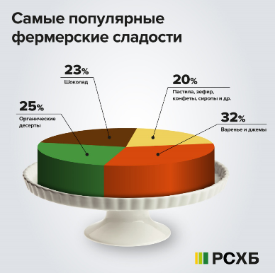 Аналитика