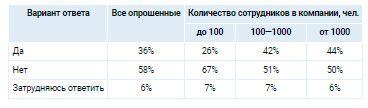 Аналитика