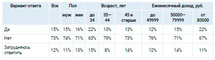 Аналитика