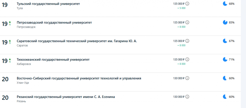 аналитика
