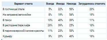 Аналитика