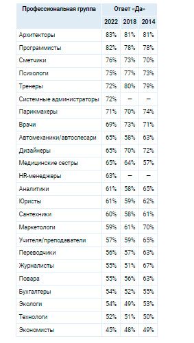 Аналитика