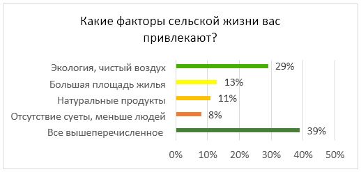 Аналитика