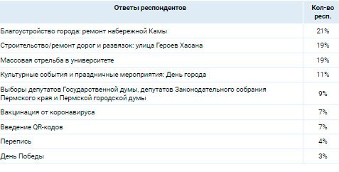 Аналитика