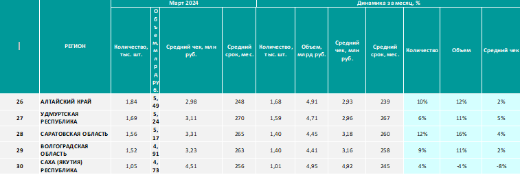 Аналитика