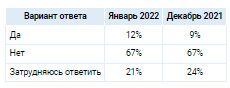 Аналитика