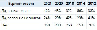 Аналитика