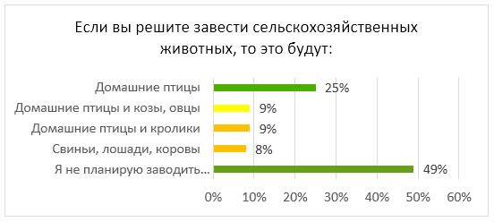 Аналитика